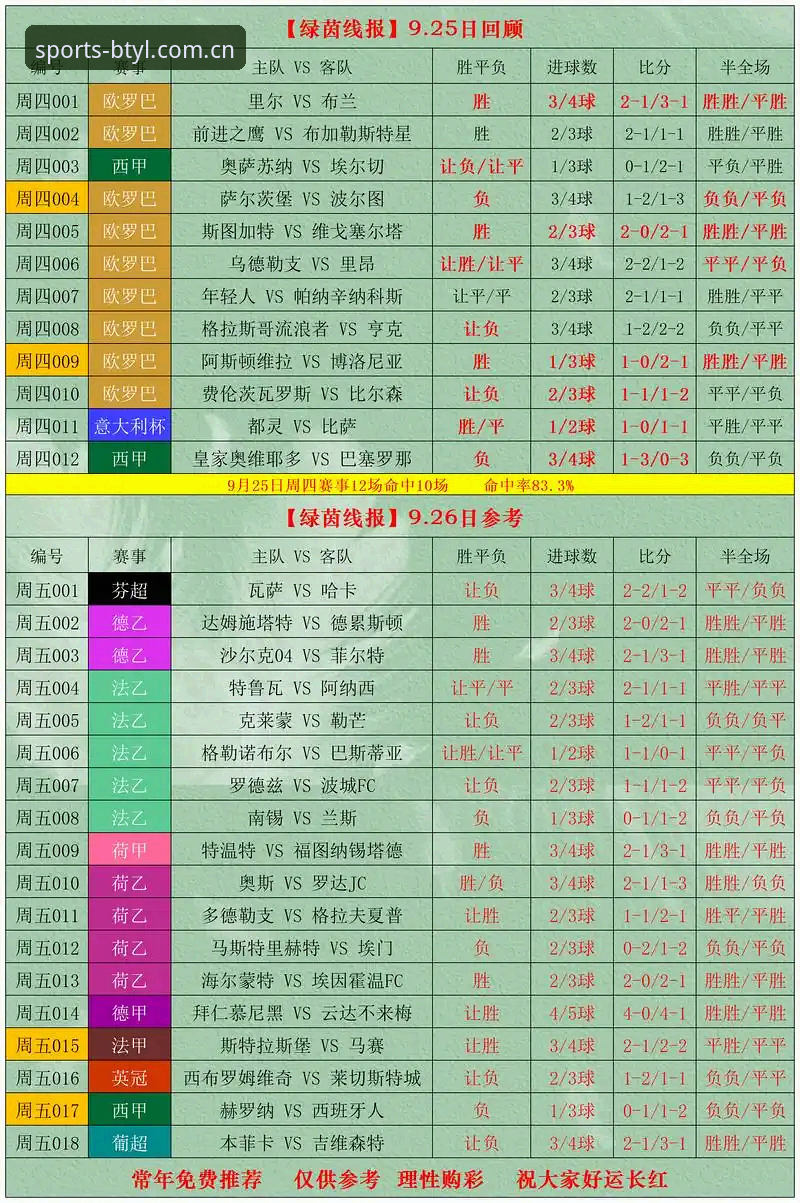 B体育热门赛事 B体育热门赛事密集来袭,老用户实测v2.2.0版本竞彩体验