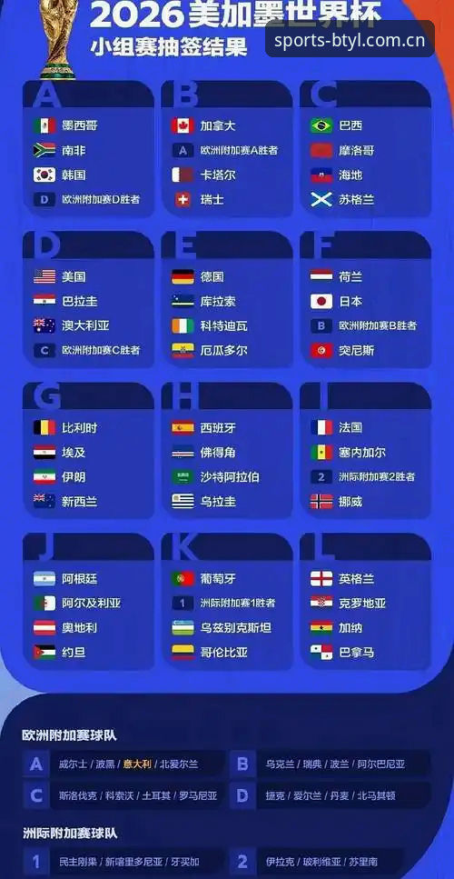 2026世界杯观赛受阻深度分析：地缘政治与签证政策全面解析